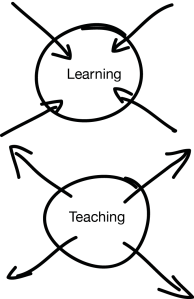 Learning and Teaching Information Flow