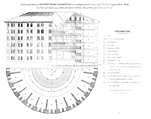 A drawing of a prison built as a panopticon with all cells visible from the centre.