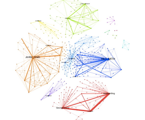 Twitter data using the #HILT2014 tag