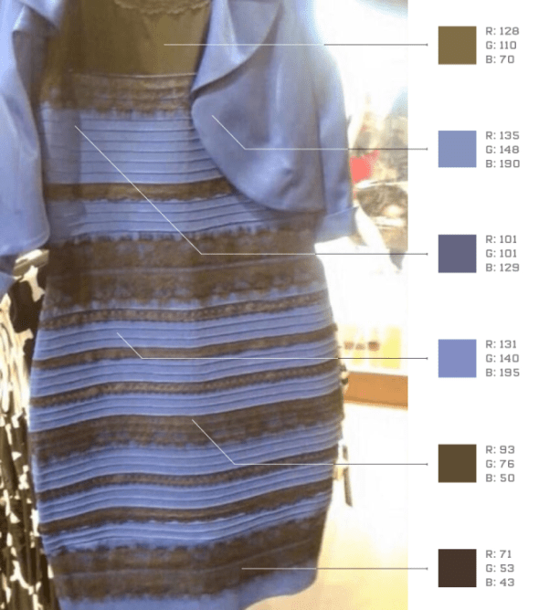 A picture of a dress taken in a way that confounds human colour sense.